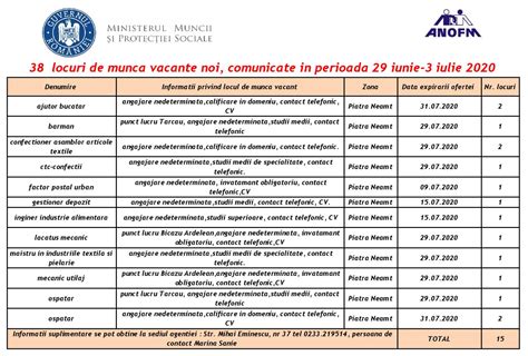 locuri de munca piatra neamt sofer|93 Locuri de munca Piatra Neamt Neamt • Anunturi joburi • Angajari